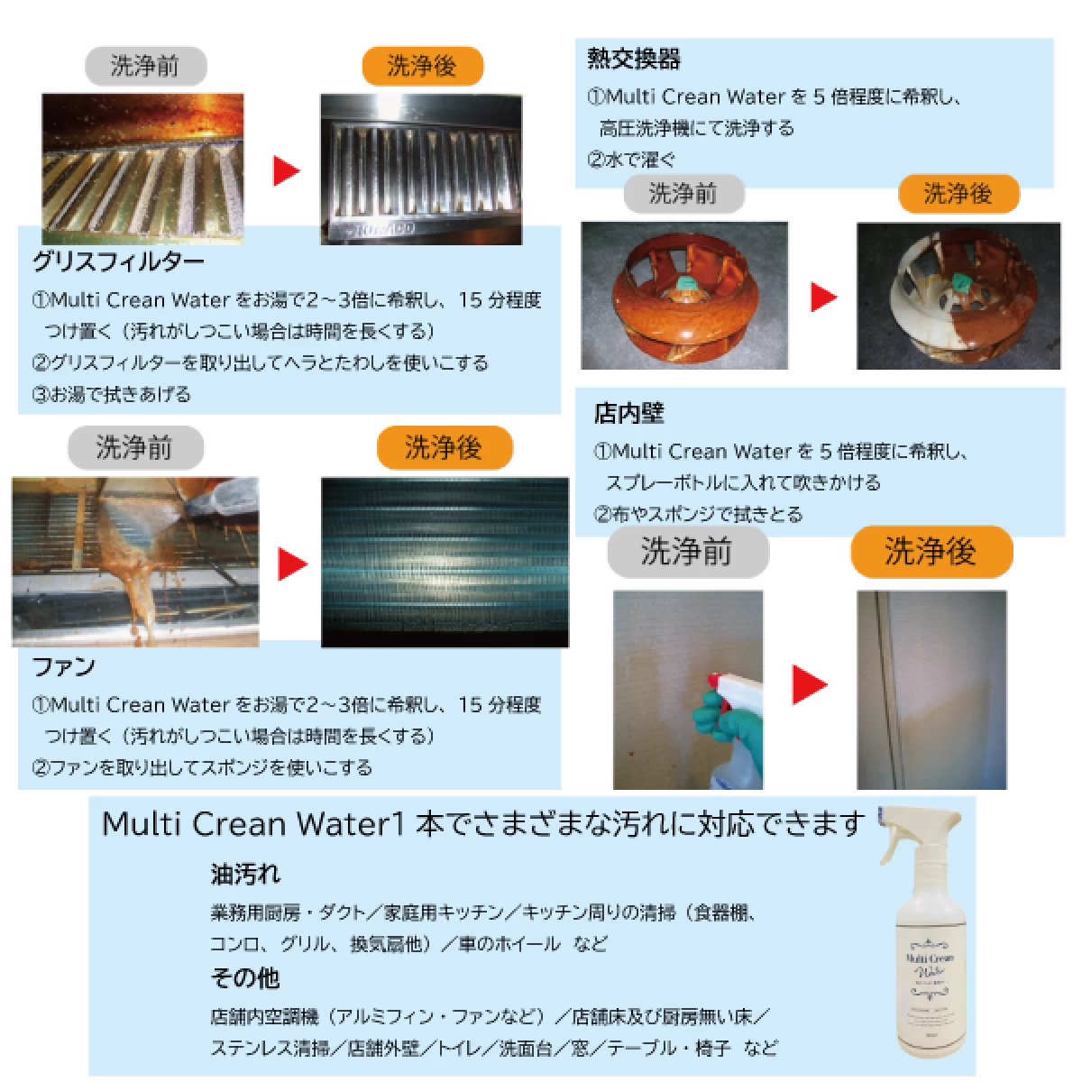 Multi Crean Water　5L　（強アルカリ電解水pH13.1以上）